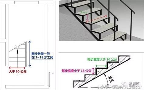 檯階 樓梯坪數